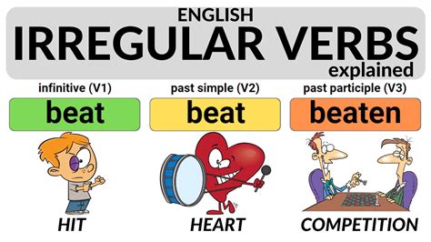 what is past tense of beat|Beat Irregular Verb .
